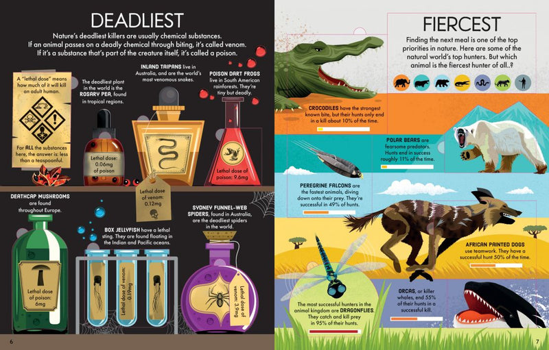 Usborne Lift-the-Flap Strongest, Cleverest, Deadliest, Fiercest, Cleverest, Hottest, Coldest, Smelliest and Weirdest