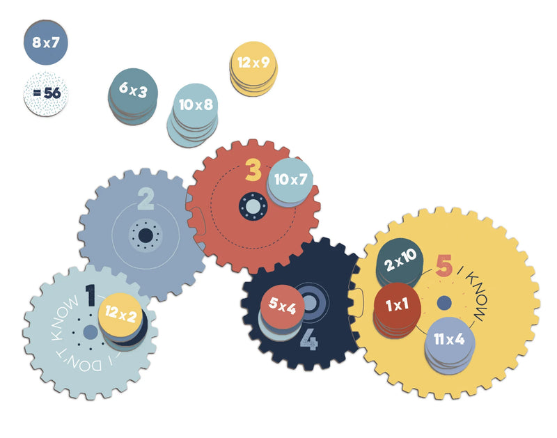 Multiplications Game